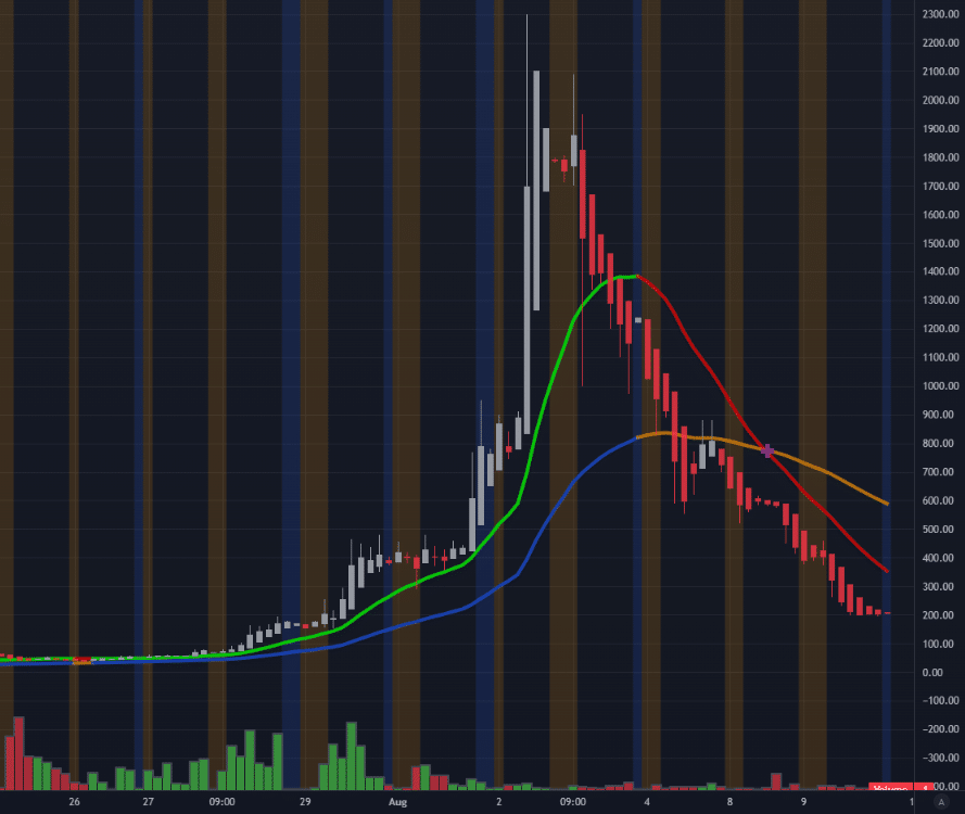 Charts by TradersQue