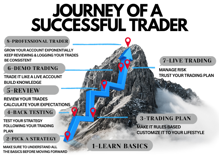 Traders Journey