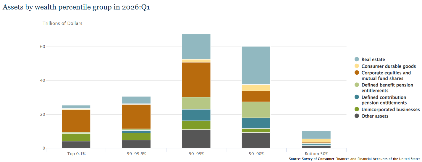 Assets by Wealth Group Q Alt Assets by Wealth Group Q Alt