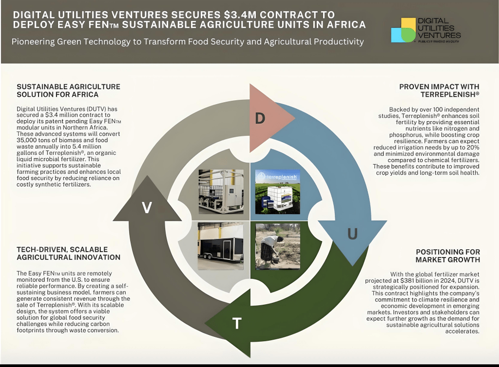 DUTV Secures .4M Contract for Sustainable Agriculture Units in Africa Infographic showing DUTV’s Easy FEN™ deployment in Africa, with a circular diagram and modular farming unit photos.