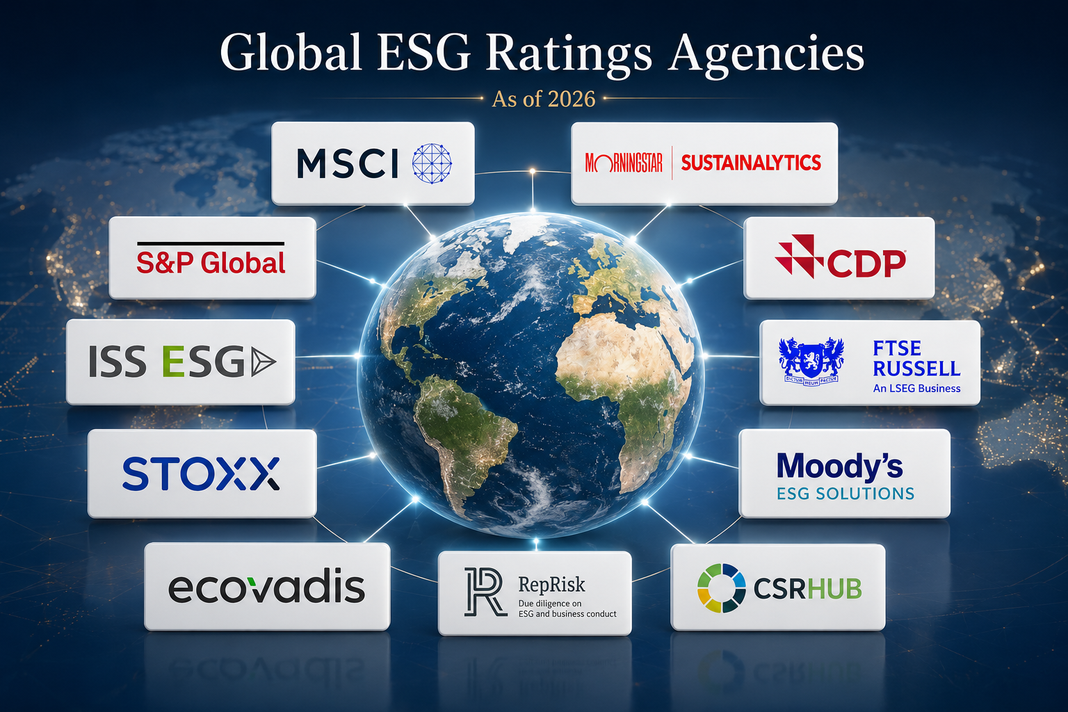 ESG Ratings Agencies ESG Ratings Agencies