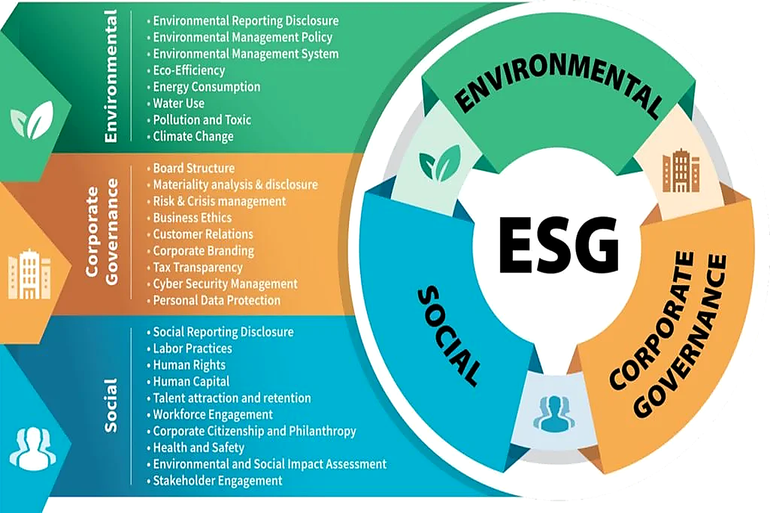 ESG Topics Image x crisp