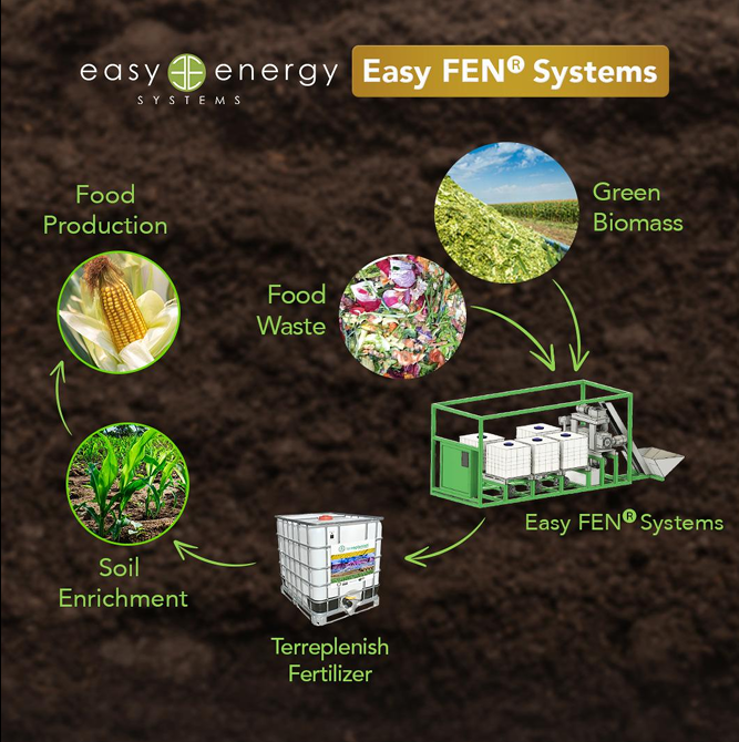 Easy FEN® Systems – Sustainable Food & Biomass Recycling EasyFen Terreplenish w Company Logos