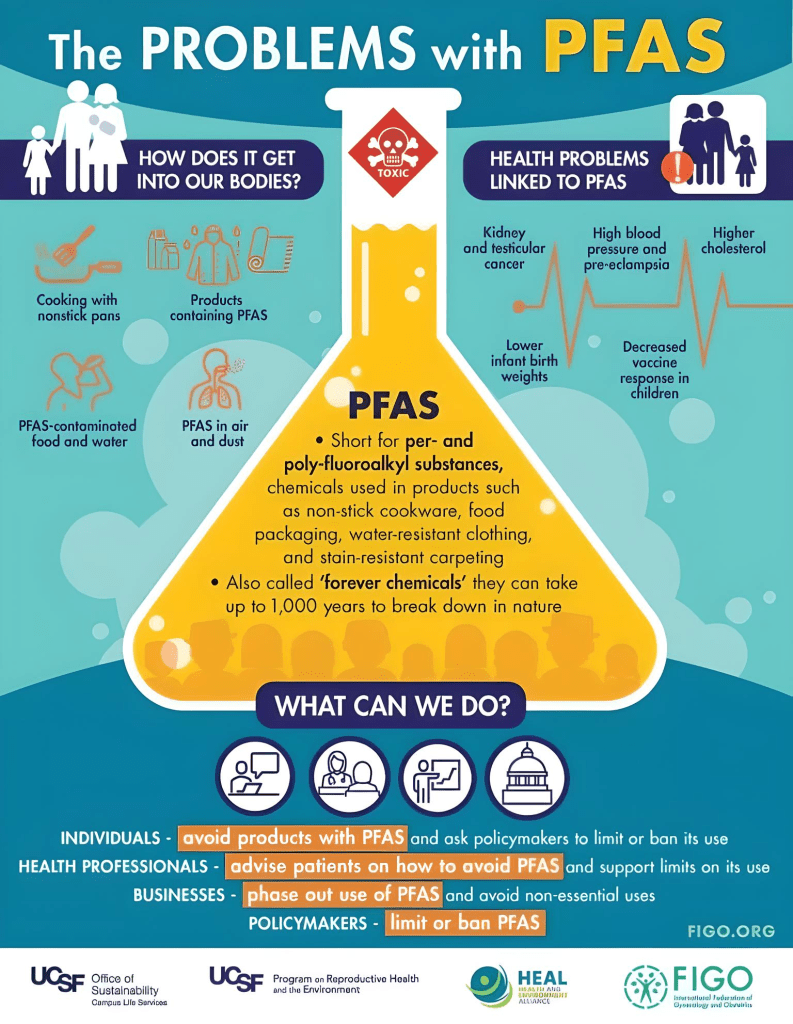 PFAS Health Effects