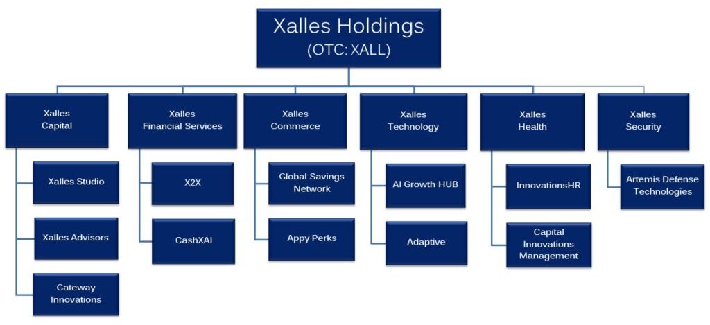 Xalles Current Corporate Structure